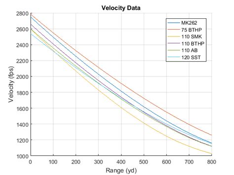 6.8 SPC Not So Special, eh? – Bison Ops