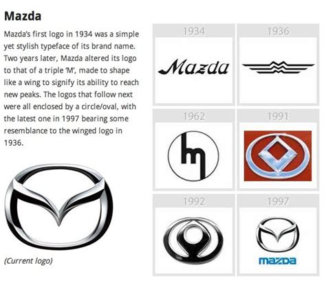 Mazda, Mazda logo, Logo evolution