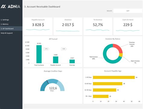 Accounts Receivable Dashboard Template | Adnia Solutions