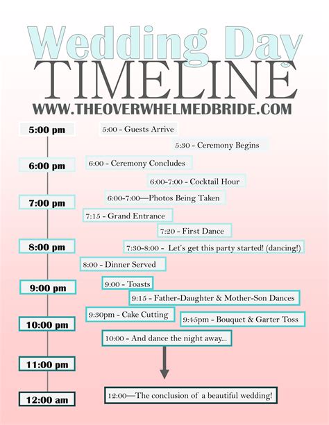 Your Wedding Day Timeline | Timeline, Weddings and Wedding