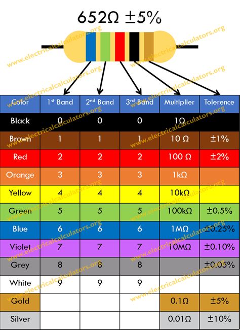 5 Band Resistor Color Code Calculator • Electrical Calculators Org | Basic electronic circuits ...