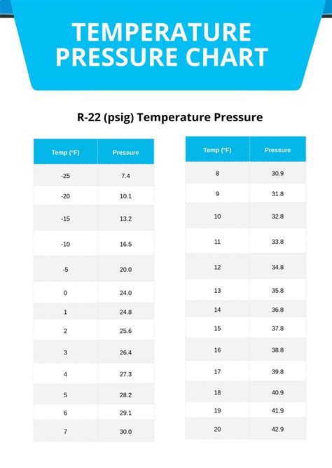 Temperature Pressure Chart in Illustrator, PDF - Download | Template.net