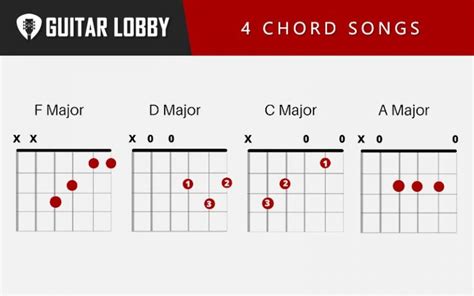 75 Popular & Easy 4 Chord Guitar Songs (2024 With Tabs) - Guitar Lobby