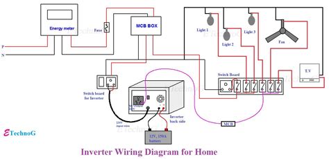 Inverter connection diagram. Install Inverter and Battery at Home. - ETechnoG