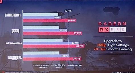 AMD's RX 500 Series Specifications, Performance Leaked | TechPowerUp