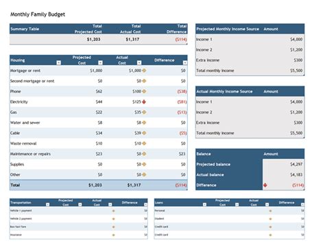 Microsoft Excel Personal Budget Template