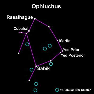 July Constellations With Star Charts