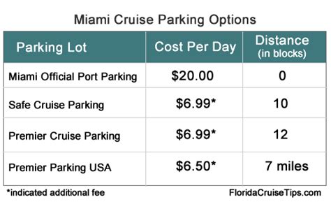 Port of Miami Cruise Parking | Cruzely.com