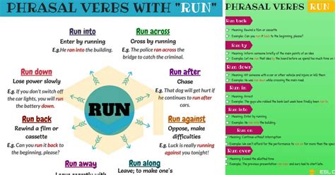 Ultimate Guide To Phrasal Verb By Bui Hoai Trang | lupon.gov.ph