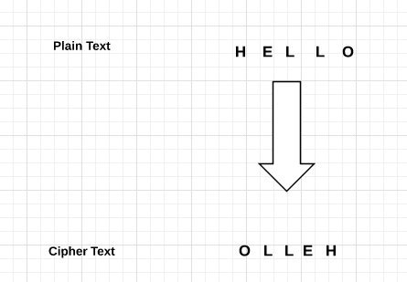 Implement Monoalphabetic Cipher Encryption And Decryption In Python ...