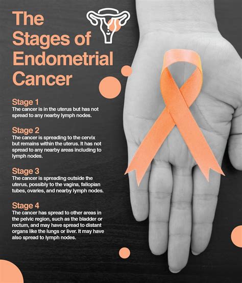 Endometrial Cancer Symptoms