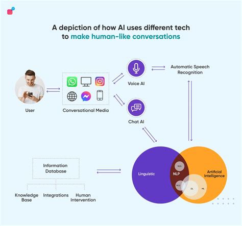 NLP Chatbots: Why Your Business Needs Them Today - Verloop.io