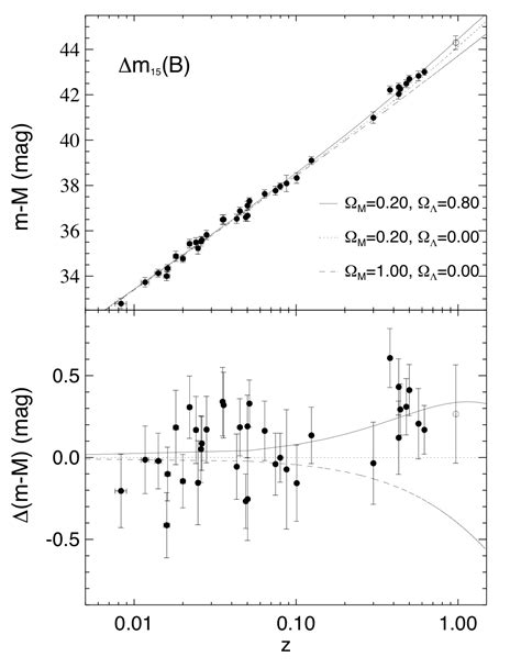 Lecture 7 \(\Lambda\)CDM: The Standard Cosmological Model ...