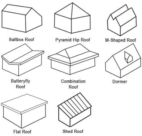 13 Roofing FAQs ideas | roofing, roof, roof design