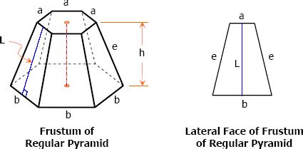 Frustum of a Regular Pyramid | MATHalino