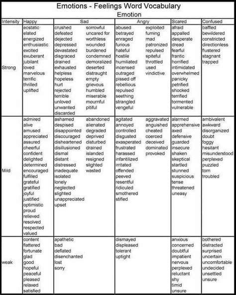 Emotions - Feelings Word Vocabulary - English Learn Site