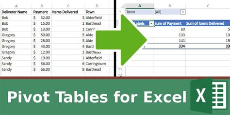 How to Make Use of Pivot Table in Excel to Improve Your Productivity ...