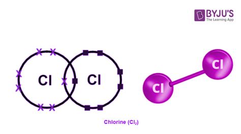 Cl2 Lewis Structure, - Drawing Method of Cl2 Lewis Structure, Molecular Geometry of Cl2 ...