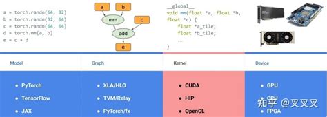 OpenAI triton简介 - 知乎