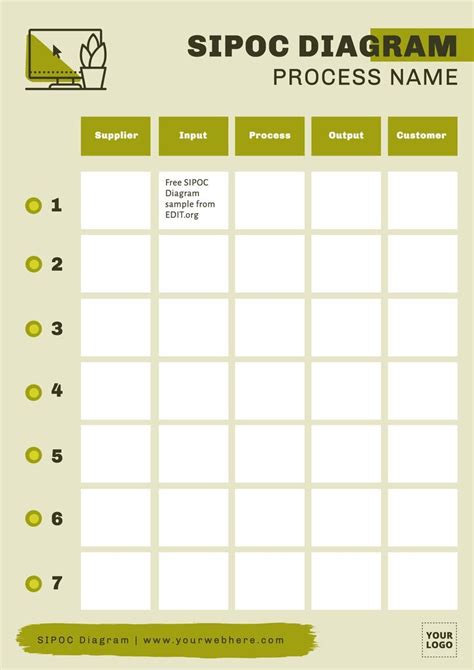 22+ Sipoc Diagram Template - KashafTieran