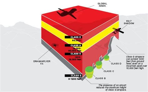 class g airspace map - Right Guy Weblog Pictures Gallery