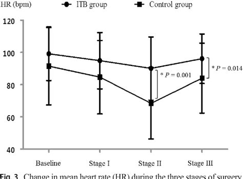 Effects of an infratrochlear nerve block on reducing the oculocardiac reflex during strabismus ...