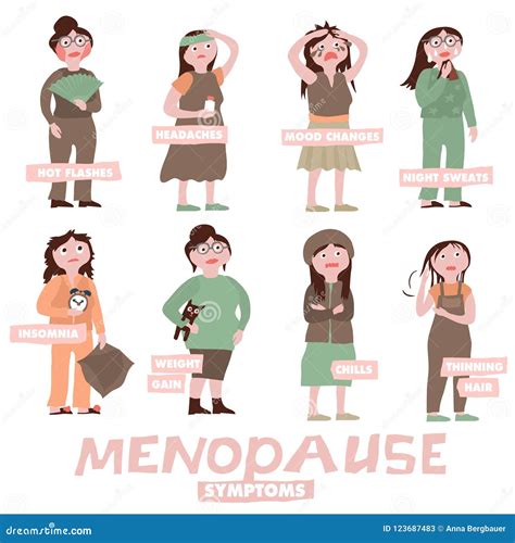 Menopause symptoms set stock vector. Illustration of climacterical - 123687483