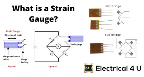 Strain Gauge: Working Principle & Diagram | Electrical4U