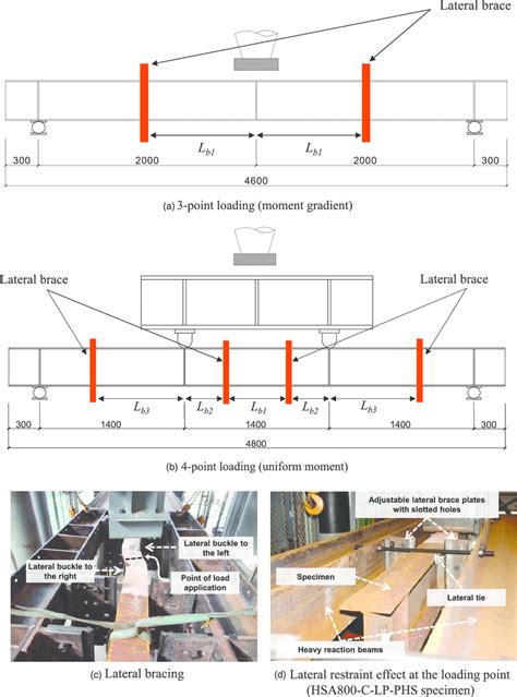 Loading conditions and lateral bracing | Download Scientific Diagram