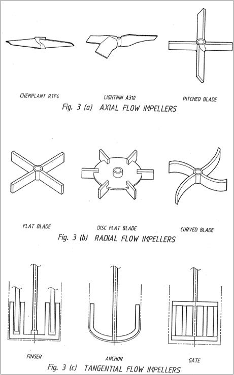 CEM(Changzhou) Special Equipment Co.,Ltd.-Impeller Type,Vacuum Pan ...