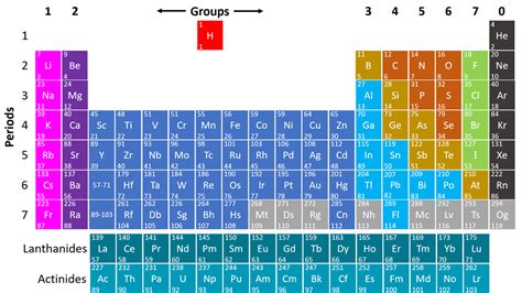 上 periodic table aqa gcse chemistry 196390-Aqa gcse chemistry periodic ...