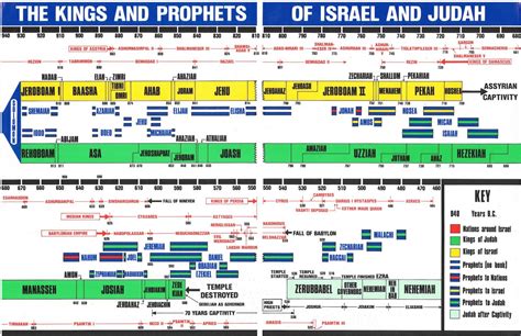 Study Aids - Christadelphians