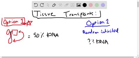 SOLVED:Why is it important to match HLA alleles between donor and recipient in organ ...