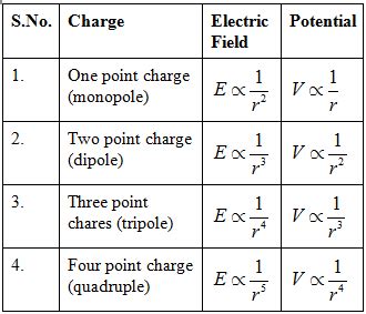 Electric Flux Density Notes for Electrical Engineering