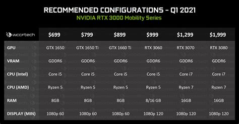 Rtx prices information | Dertik