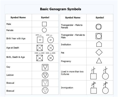 Decoding Genogram Symbols: Family Relationships and Medical Insights