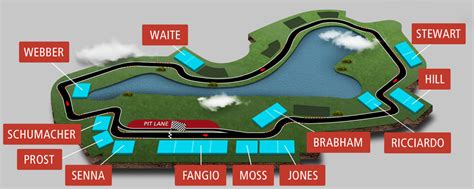 Melbourne F1 Grandstand Map