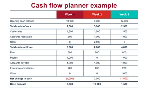 Cash Flow Diagram Generator Online - General Wiring Diagram