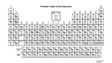 Periodic Table Of Elements With All Charges