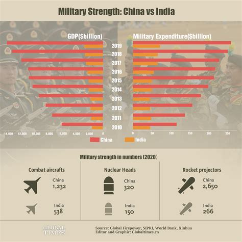 Chinese Military Power