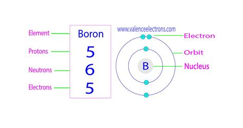 How many protons, neutrons and electrons does boron have?