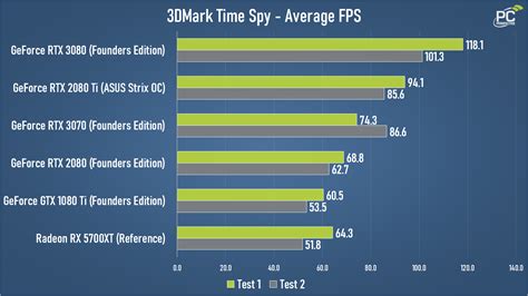 NVIDIA GeForce RTX 3070 Founders Edition Review - PC Perspective