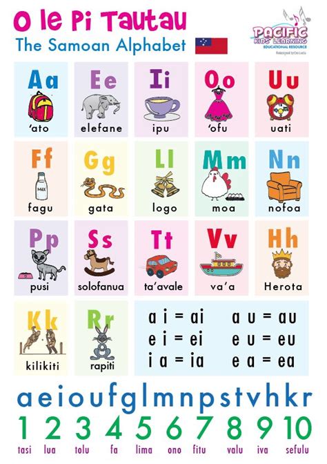 1. The Samoan Alphabet - O le Pi Tautau (A2) Full-colour print on 200 – Pacific Kids' Learning ...