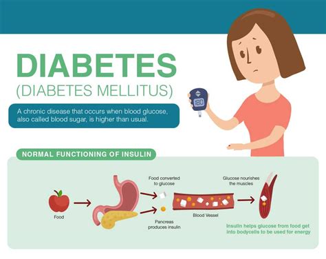 Diabetes Mellitus: Types, Risk, Causes And Its Treatment