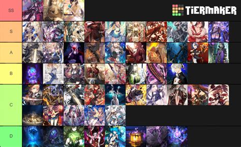 Epic Seven Artifacts Tier List (Community Rankings) - TierMaker