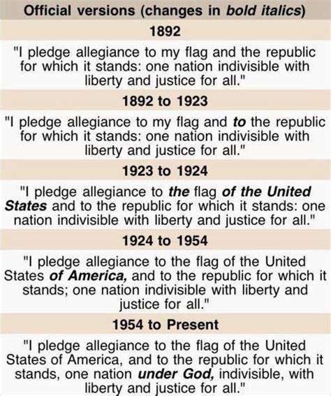 Real history of the US Pledge of Allegiance | Pledge of allegiance ...