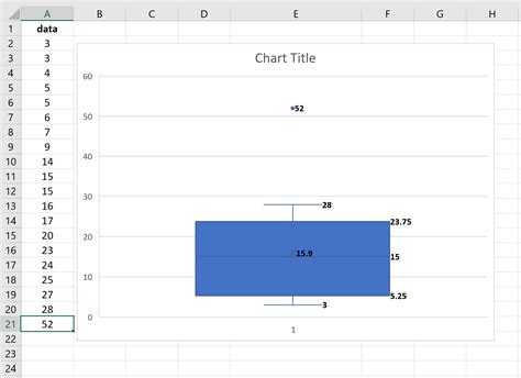 How to Create and Interpret Box Plots in Excel