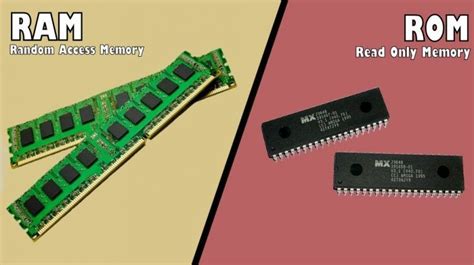 Difference between RAM and ROM - Computersciencementor | Hardware ...