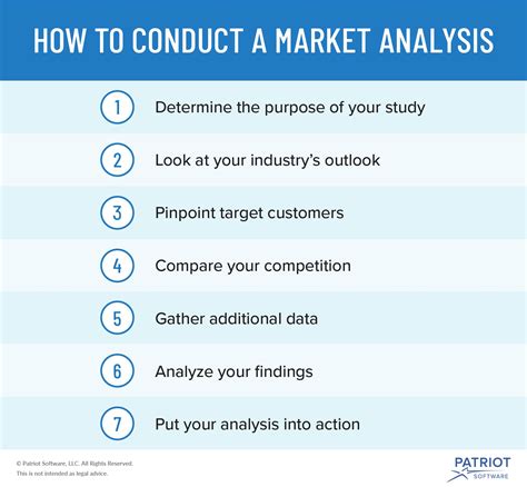 Marketing Analysis