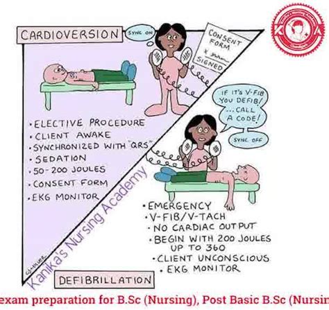 Cardioversion Vs Defibrillation - Kanika's Nursing Academy